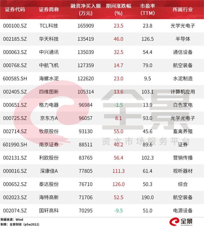  场外配资12倍杠杆 _A股市场配资平台 _极速配资