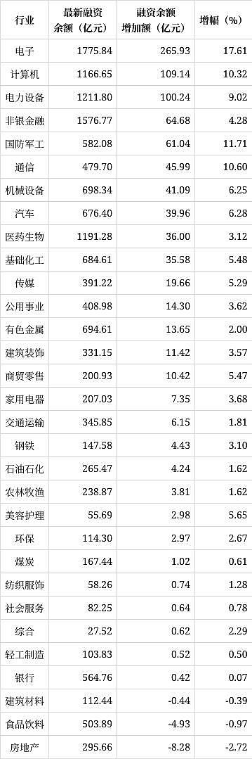 股市加杠杆：借钱炒股的不同方式及风险，你了解多少？