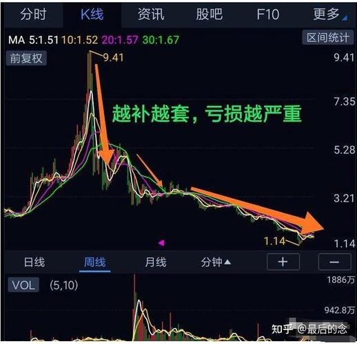 股票被套后如何补仓？补仓类型及时机你知道吗？