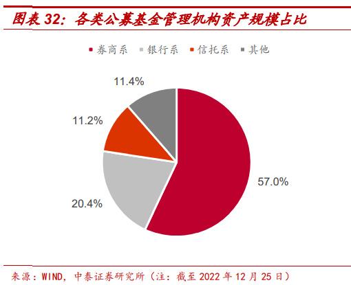 港联证券_港联证券2023年市场表现_港联证券投资策略分析