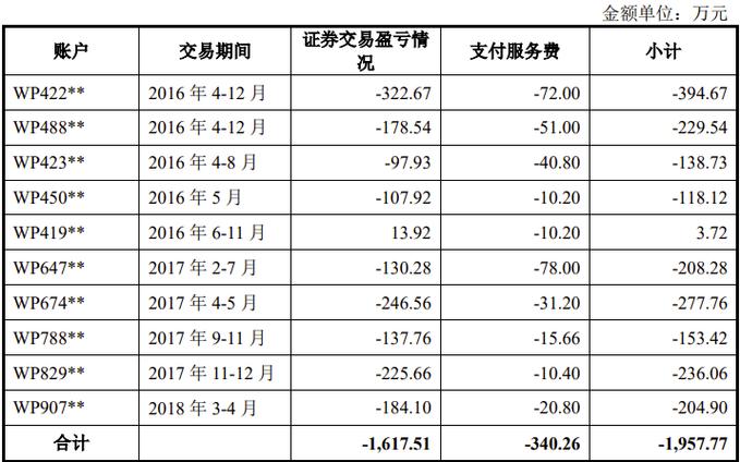  武汉场外配资合同无效 __股票免费配资