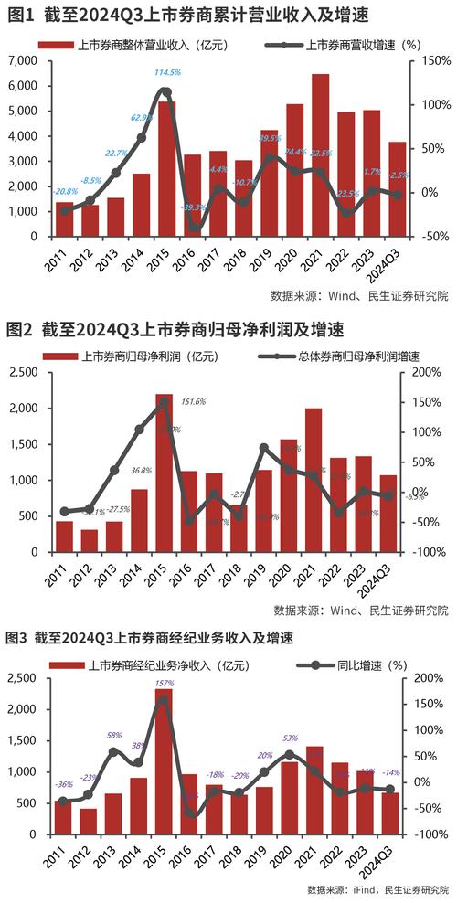 港联证券_港联证券金融创新益处_港联证券风险分析评估