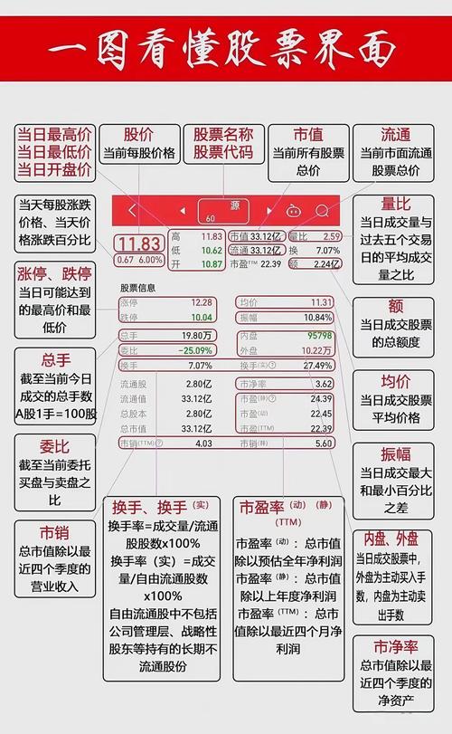 股票初学者如何看盘？这些看盘要点你不能错过