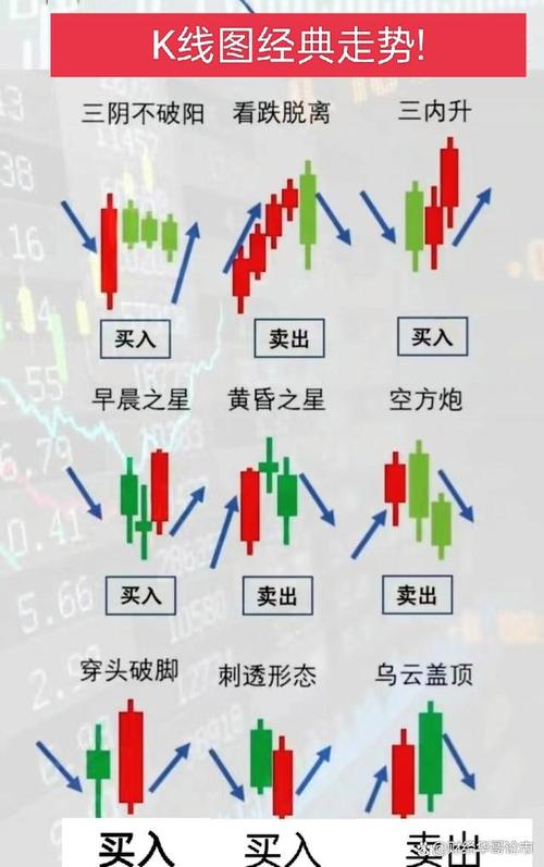 股票怎么买新手入门_量价关系看盘要点_股票看盘技巧