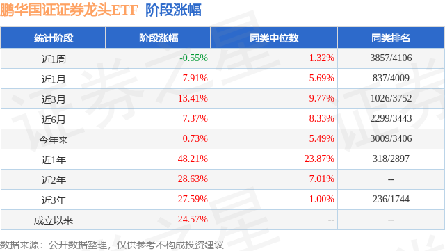 鹏华国证证券龙头ETF基金二季报公布，规模与业绩表现如何？