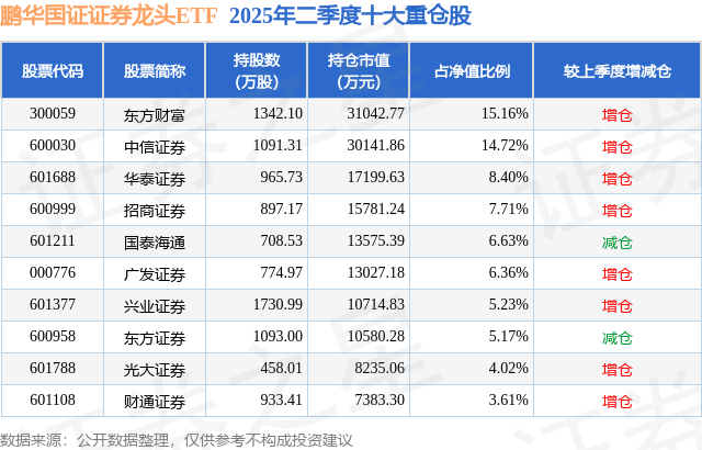 证券开户_第二证券_证券开户哪家好