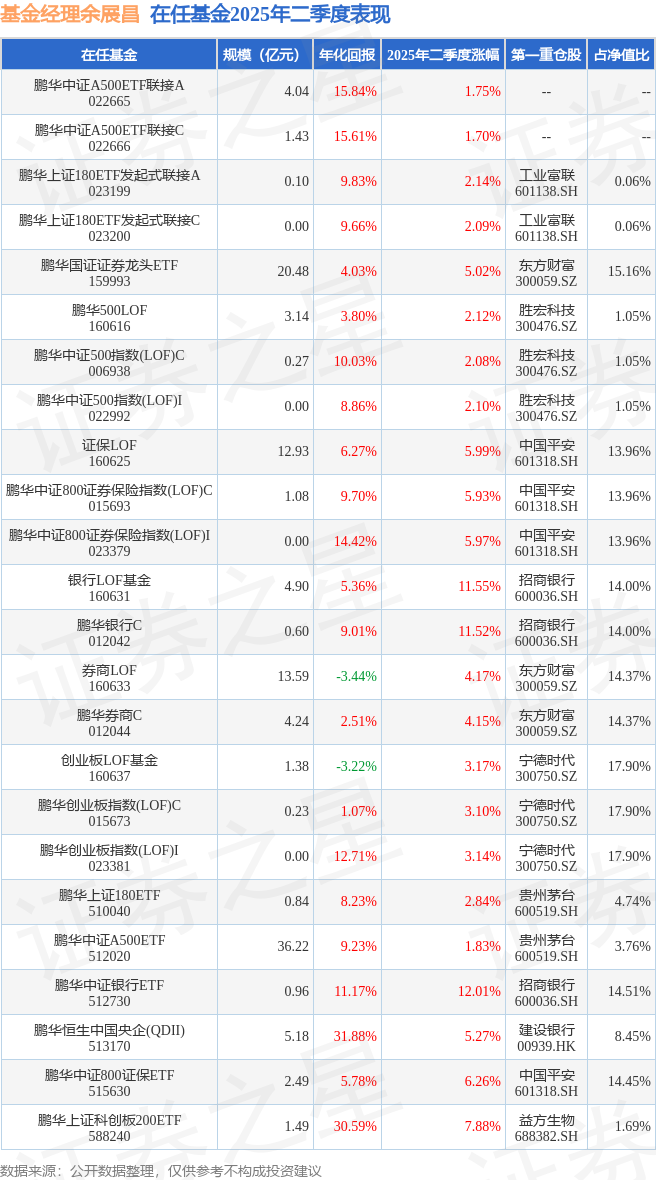 证券开户哪家好_证券开户_第二证券