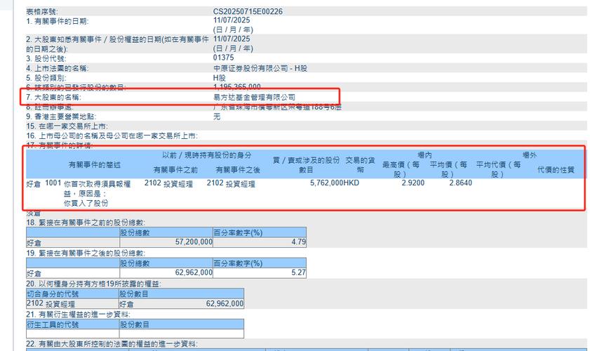 易方达、巴克莱抢筹中州证券，券商板块再成焦点？