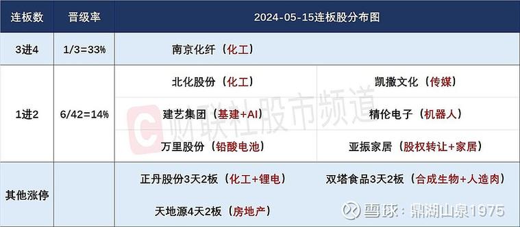 第二证券_证券开户哪家佣金最低_证券开户