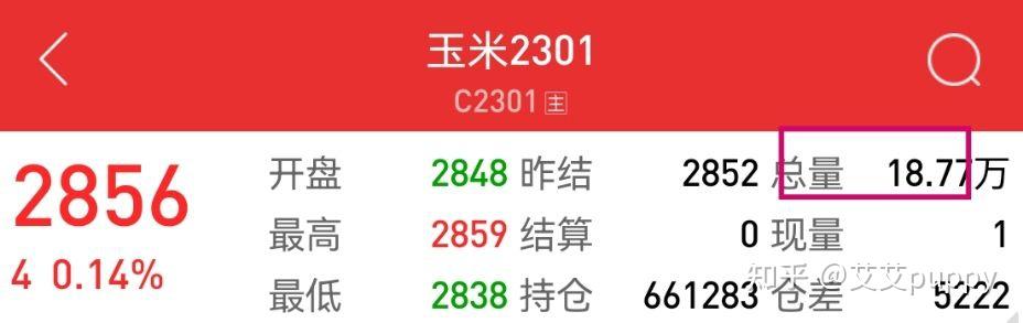 期货配资公司_期货交易保证金率_期货市场杠杆原理