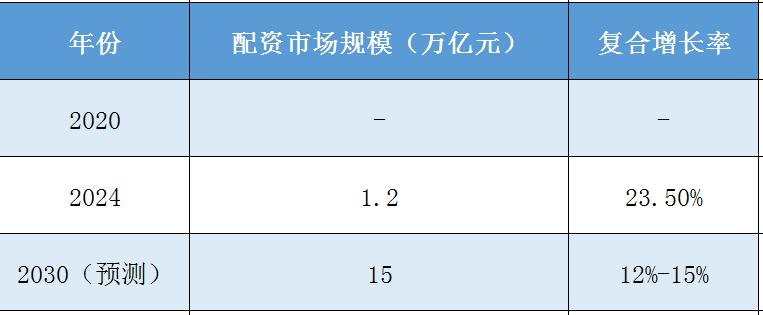 万亿级市场加速扩容，中国股票配资行业前景几何？