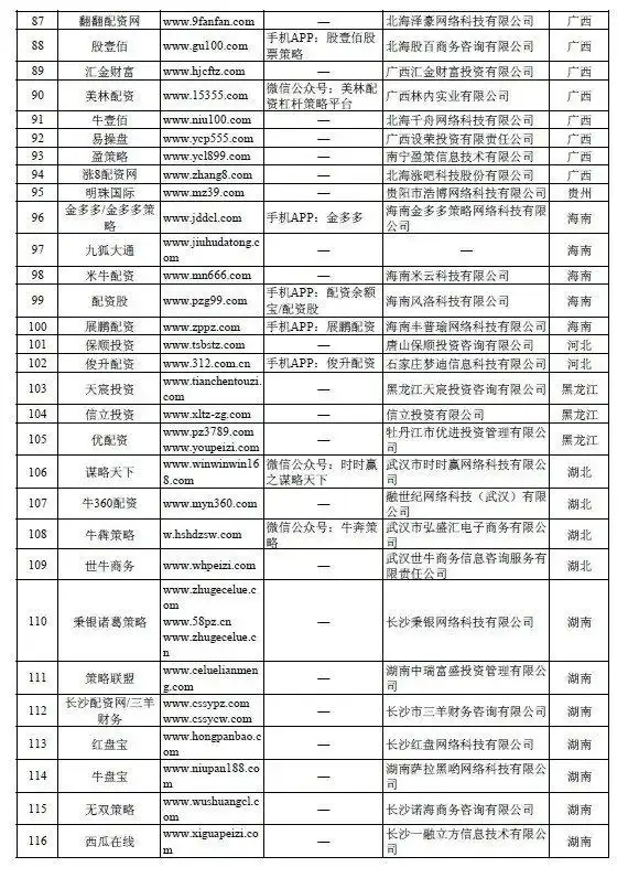 258家非法配资平台曝光_证监会严查场外配资_网上配资平台