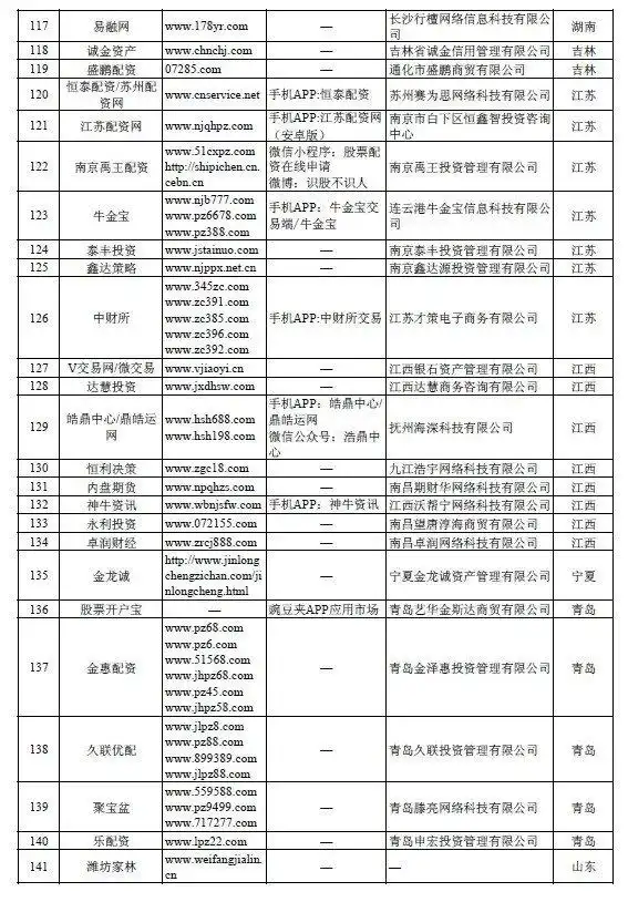 网上配资平台_证监会严查场外配资_258家非法配资平台曝光