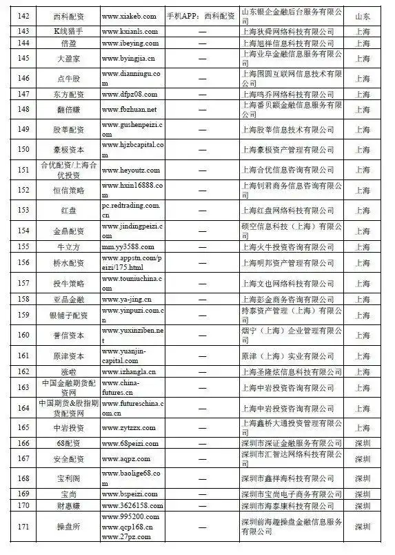 258家非法配资平台曝光_证监会严查场外配资_网上配资平台