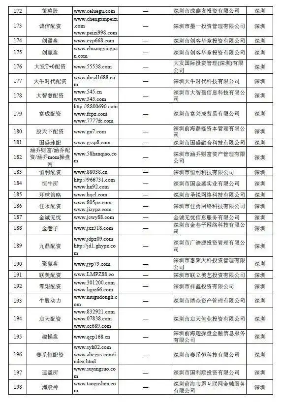 网上配资平台_证监会严查场外配资_258家非法配资平台曝光