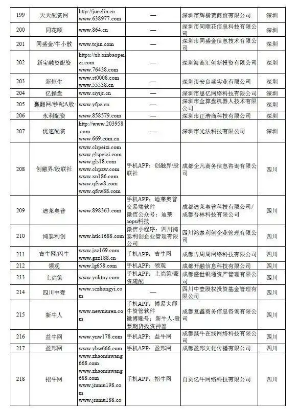 证监会严查场外配资_258家非法配资平台曝光_网上配资平台
