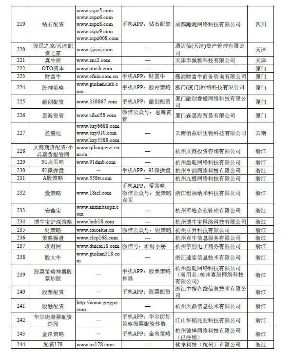 证监会严查场外配资_网上配资平台_258家非法配资平台曝光