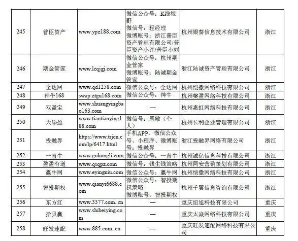 258家非法配资平台曝光_证监会严查场外配资_网上配资平台