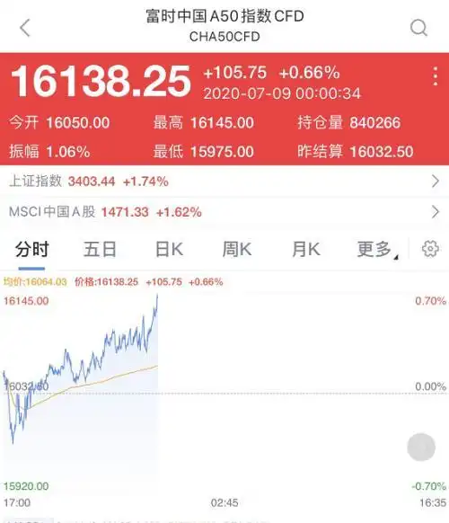 证监会严查场外配资_网上配资平台_258家非法配资平台曝光