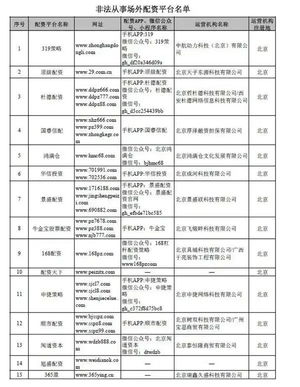 258家非法配资平台曝光_网上配资平台_证监会严查场外配资