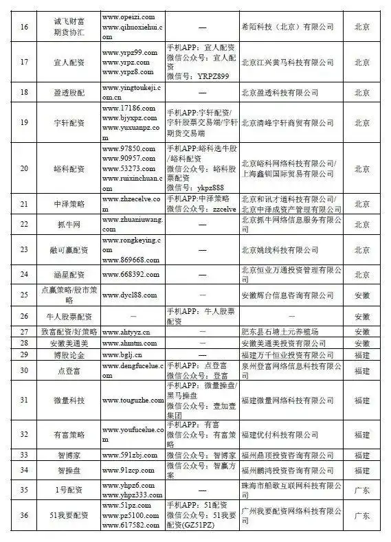 证监会严查场外配资_网上配资平台_258家非法配资平台曝光