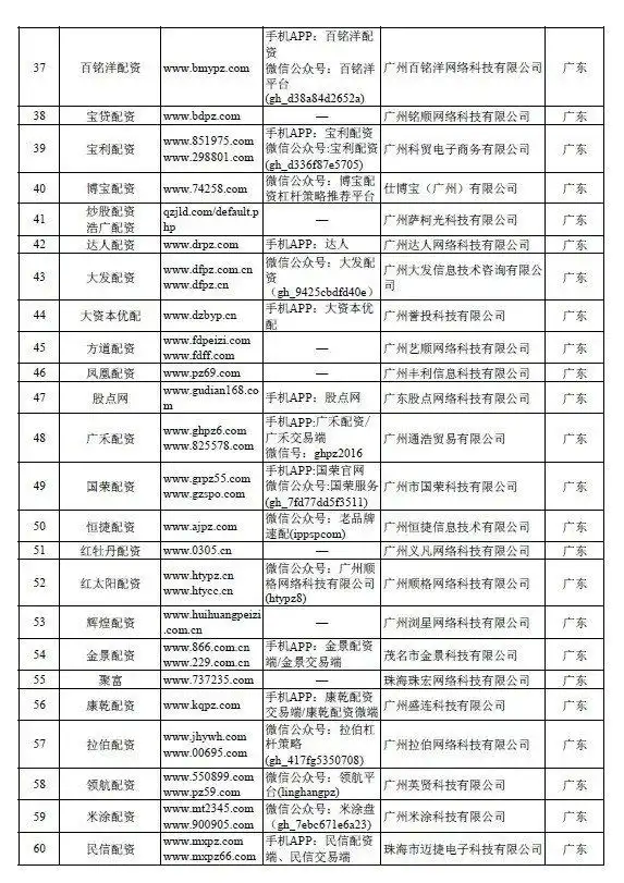 258家非法配资平台曝光_证监会严查场外配资_网上配资平台