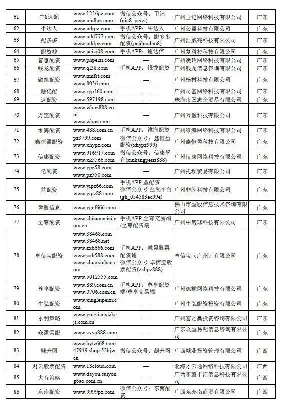 258家非法配资平台曝光_证监会严查场外配资_网上配资平台