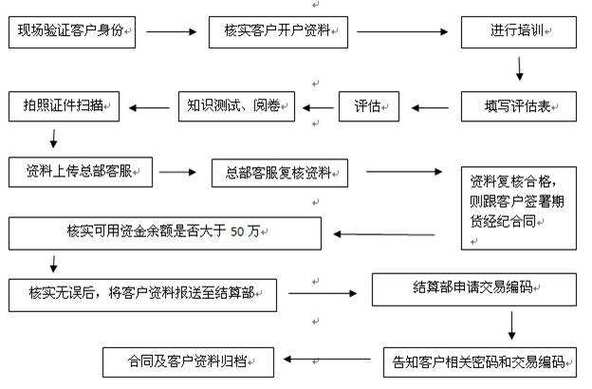 科学投资策略制定_股票杠杆开户_杠杆交易开户流程