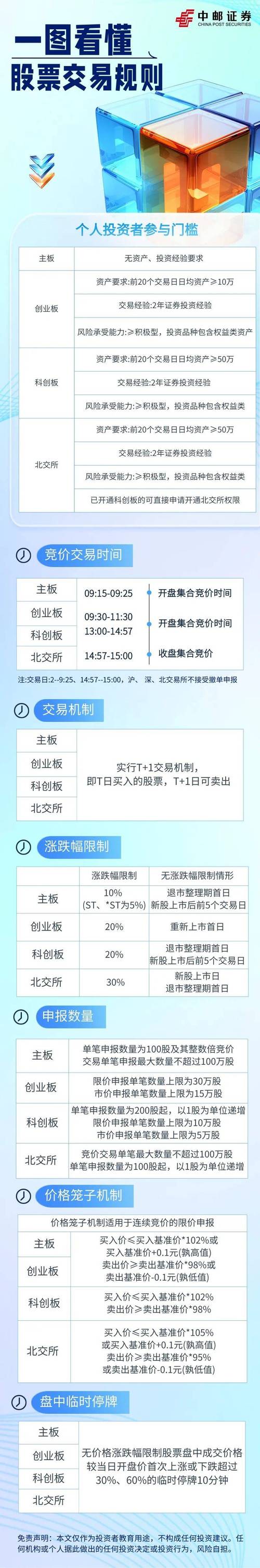 股票小额配资_股票配资交易风险_股票配资风险预防方法
