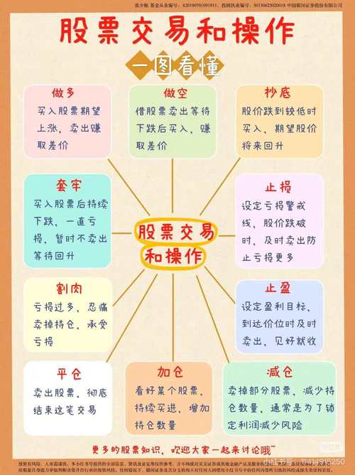 股票融资融券是什么意思啊_股指期货套利策略_股票交易融资融券操作