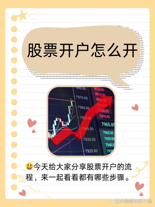 手机炒股安全性_炒股手机开户_手机炒股开户流程