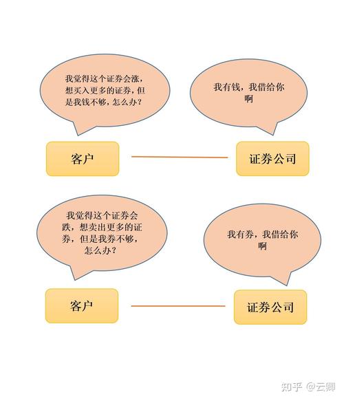 融资融券交易机制_股票融资融券是什么意思啊_融资融券风险控制