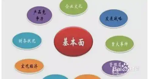 炒股配资技巧？