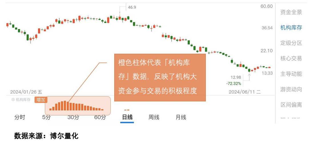 杠杆上的牛市：民间配资比券商两融更活跃，资金成谜？