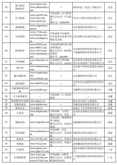 _ 股市场外配资平台曝光 _深圳股票配资平台