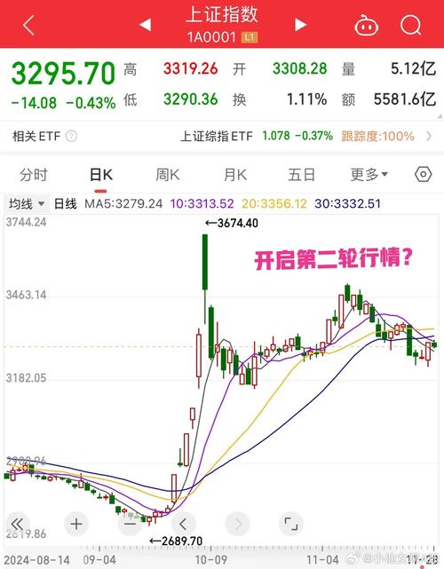 股票行情大盘走势_中期走势预测_大盘走势分析