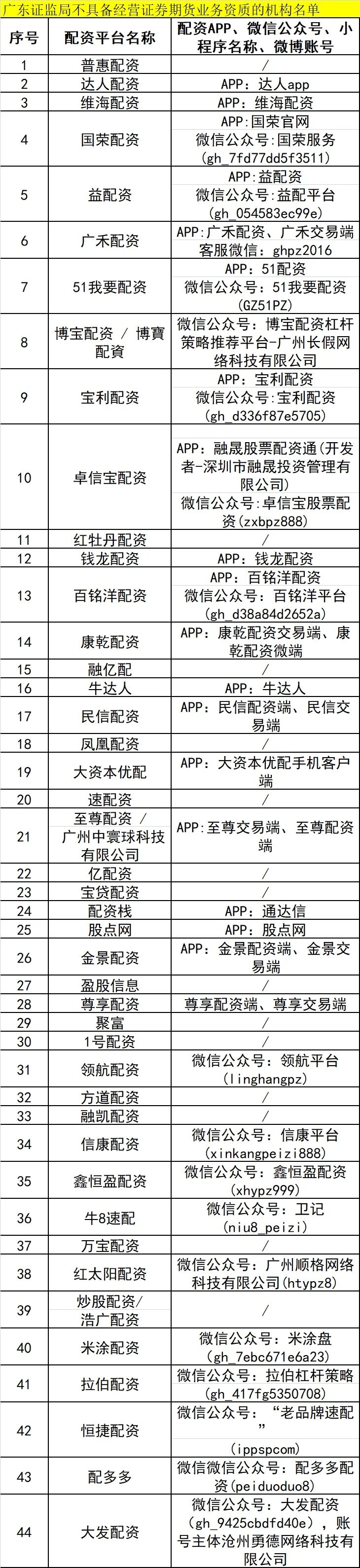 深圳股票配资平台_场外配资黑名单_证监局公示场外配资风险