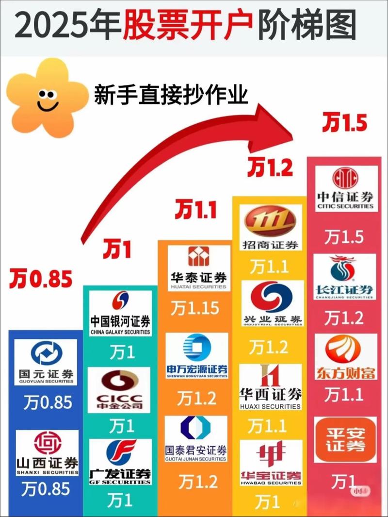 股票配资公司排名有门道？参考时这些要点你得知道
