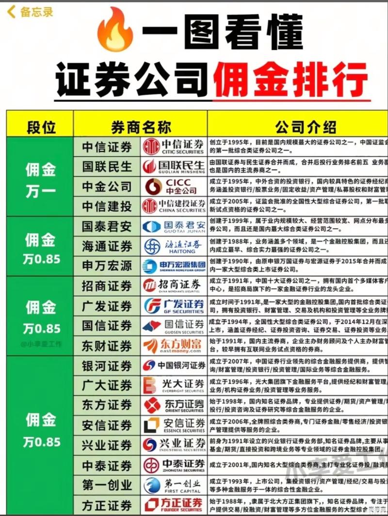 股票配资公司排名依据分析_正规的配资平台_股票配资公司排名选择技巧
