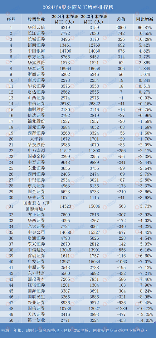 2024年股票配资公司排名_网眼查配资平台_股票配资平台哪个好