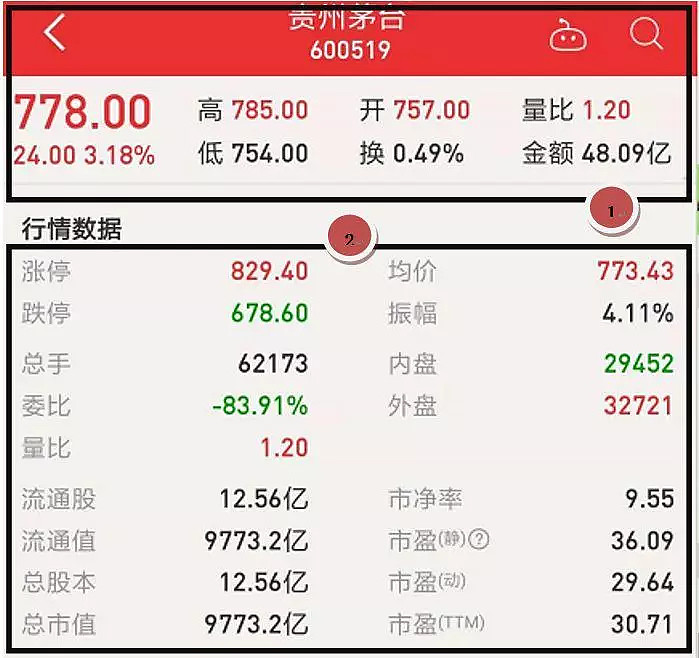 炒股怎么加杠杆购买_中国股市交易规则_股票入门基础知识