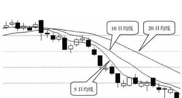 中国股市交易规则_炒股怎么加杠杆购买_股票入门基础知识