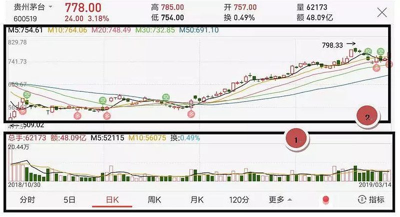 股票入门基础知识_炒股怎么加杠杆购买_中国股市交易规则