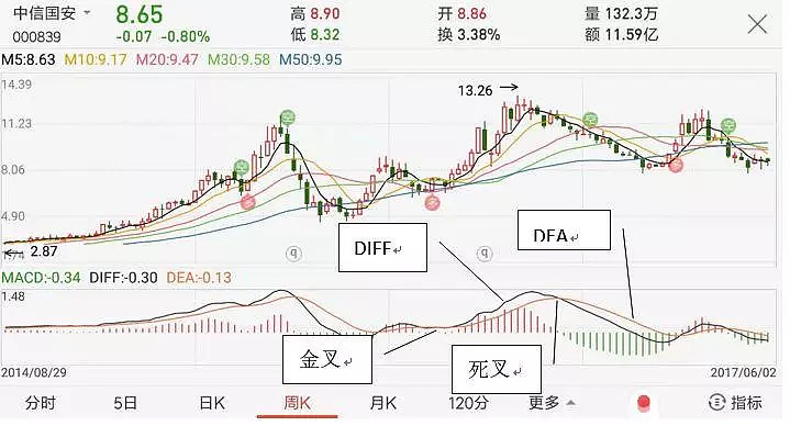 股票入门基础知识_中国股市交易规则_炒股怎么加杠杆购买