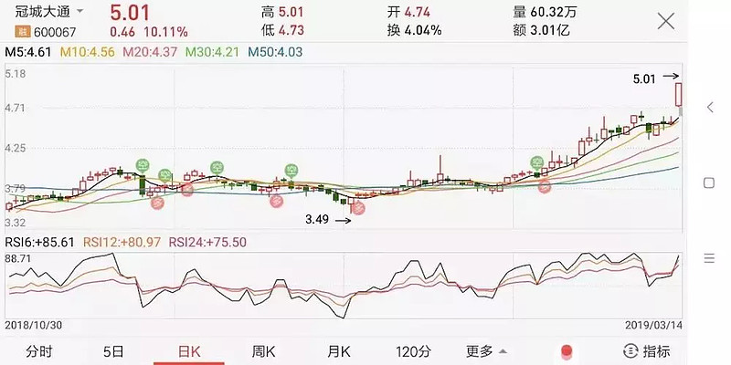 炒股怎么加杠杆购买_中国股市交易规则_股票入门基础知识