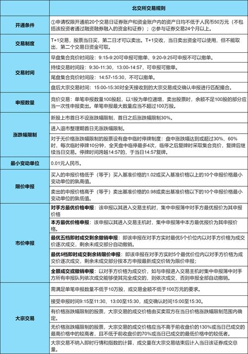 中国股市交易规则_炒股怎么加杠杆购买_股票入门基础知识