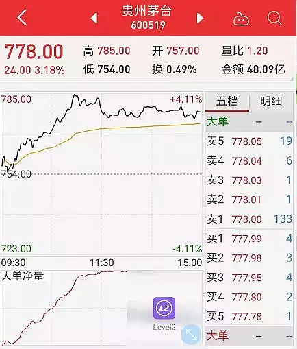 股票入门基础知识_炒股怎么加杠杆购买_中国股市交易规则