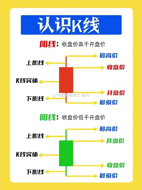 炒股怎么加杠杆购买_股票入门基础知识_中国股市交易规则