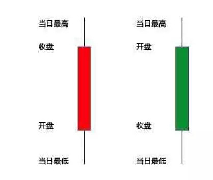 中国股市交易规则_股票入门基础知识_炒股怎么加杠杆购买