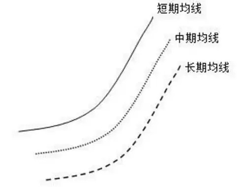 中国股市交易规则_股票入门基础知识_炒股怎么加杠杆购买